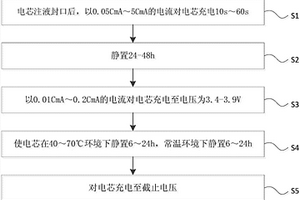 锂离子电池化成工艺及锂离子电池