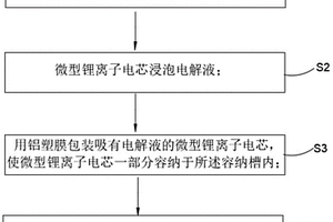 微型锂离子电池、微型锂离子电芯及其封装工艺