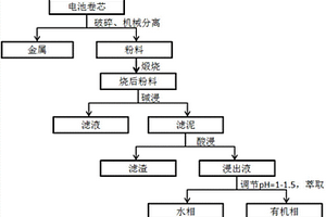 从废旧磷酸铁锂电池中回收锂的方法