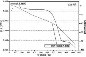 锂平衡的钴酸锂混合材料及其制备、检测方法