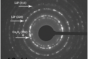 锂电池氟化锂-三氧化二钴阴极材料及制备方法