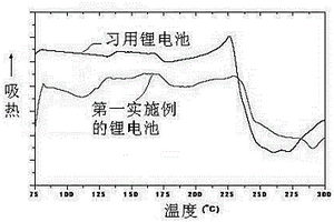 锂电池电解质的添加剂与使用其的锂电池电解质