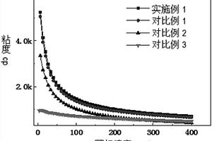 锂电池电极浆料及极片的制备、极片及锂离子电池