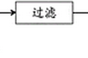 制备正极活性材料的前体材料和用于锂二次电池的正极活性材料的方法及由此制备的用于锂二次电池的正极活性材料