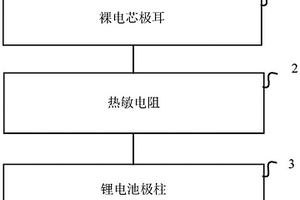 锂电池温控装置以及一种锂电池