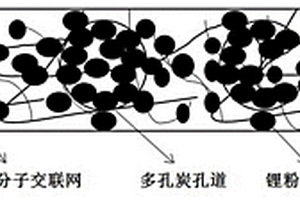 多孔炭补锂负极极片锂离子电池的制备方法