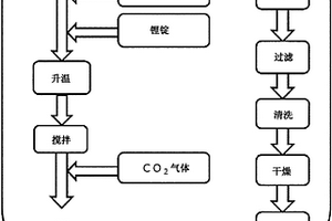 锂粉、锂离子二次电池用负极及锂离子二次电池