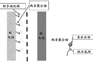 用于锂-硫电池的阴极及其制造方法