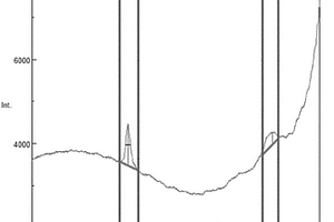 稳定化锂粉和使用其的锂离子二次电池