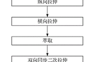 适于涂布的基膜及制备方法、锂电池隔膜、锂离子电池