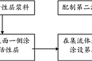 高综合性能磷酸铁锂电池正极及其制备方法和锂离子电池