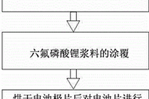 锂电池六氟磷酸锂缓释方法及其制备工艺