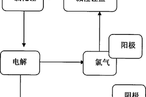 锂盐一步法熔融电解制金属锂的方法