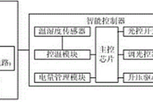 具有锂电池低温保护的锂电智能型LED照明系统