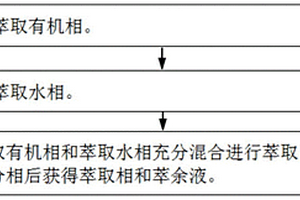 用于分离高镁锂比溶液中锂的复合萃取剂以及萃取方法