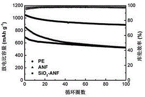 锂硫电池用复合隔膜、其制备方法及锂硫电池