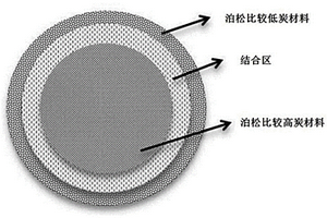 长寿命磷酸铁锂锂离子电池的制备方法