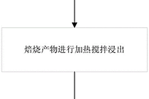 高硫高碱锂云母精矿冶炼渣的提锂方法