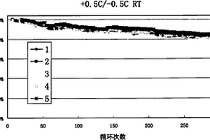 表面包覆钴酸锂、制备方法及锂离子电池