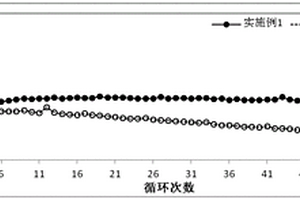 锂离子电池正极补锂添加剂及其制备方法与应用