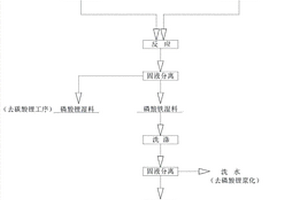 从粗品磷酸锂回收锂磷制备电池级碳酸锂和磷酸铁的工艺