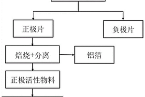 从废弃钴酸锂电池中浸出钴和锂的方法