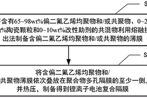 锂离子电池复合隔膜及其制备方法、锂离子电池