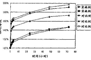 锂充电电池的阴极活性材料和使用该材料的锂充电电池