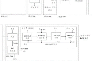 用于从地热盐水中直接提取锂和生产低碳强度锂化学品的系统和方法