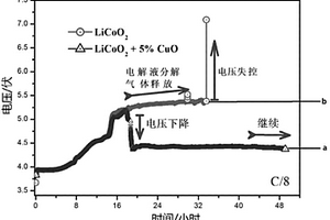 锂离子电池正极材料组合物及锂离子电池