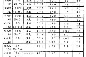 锂离子二次电池负极用材料及其制造方法以及使用该负极材料的锂离子二次电池