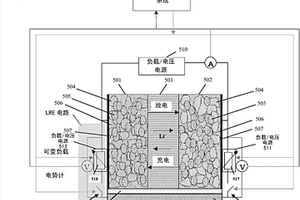 锂贮存器系统和用于可充电锂离子电池的方法