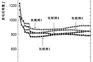 含有针铁矿的锂二次电池用正极和包含所述正极的锂二次电池