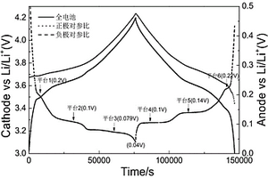 基于三电极体系的锂离子电池析锂量化分析方法