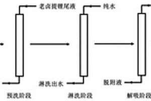 高钠含锂卤水中提锂的方法