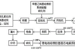 锂电池硅橡胶基固态电解质膜及制备方法、锂电池