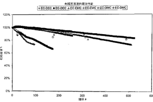 用在基于磷酸盐的锂离子/聚合物电池中的电解质