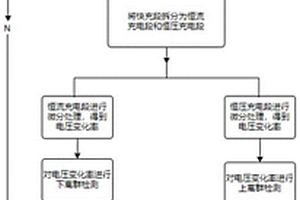 锂离子电池充电析锂的检测方法