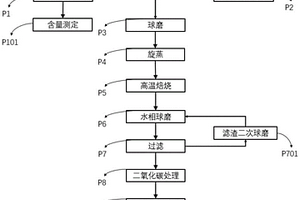 蔗糖钙焙烧锂云母制备电池级氢氧化锂的方法