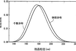 含锂复合氧化物、其制造方法、正极活性物质、锂离子二次电池用正极以及锂离子二次电池