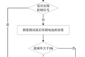 锂离子动力电池析锂检测方法