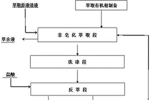 从高铝锂比氯化物浸出液中提取锂的方法