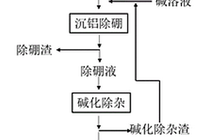 富锂老卤除硼制备电池级碳酸锂的方法