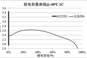 改性磷酸铁锂材料、锂离子电池、动力电池组及其应用