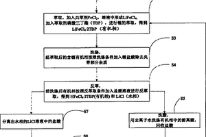 从含锂卤水中提取锂盐的方法