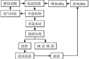 硫酸处理锂云母提锂除铝的方法