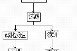 NaOH分解锂辉石制备碳酸锂副产方沸石的方法