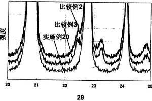 锂二次电池用活性物质的制法及质监方法、锂二次电池用电极的制法和锂二次电池的制法