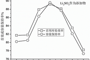 负极材料及制备方法、锂离子电池负极、锂离子电池及制备方法、锂离子电池包