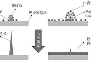 对锂负极稳定的硫化物固态电解质及其制备方法与锂离子电池